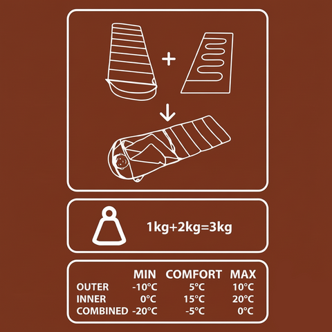 3-in-1 Schlafsack